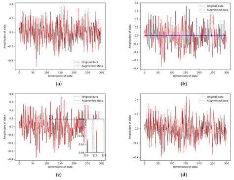 Grouped Contrastive Learning of Self-Supervised Sentence Representation