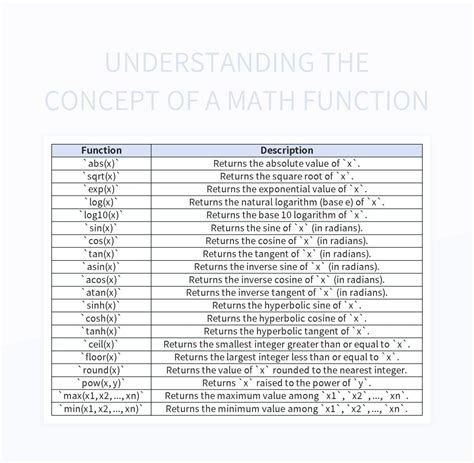 What Makes a Function Math 的图像结果