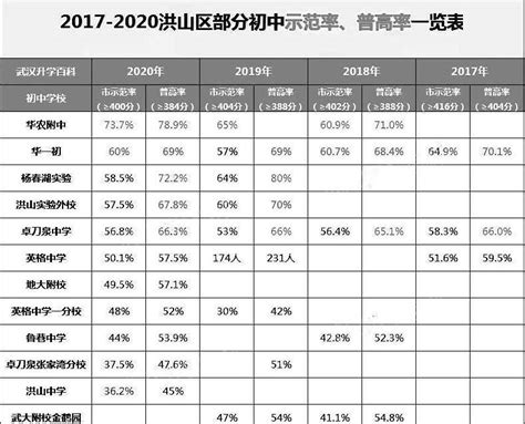 最新！2023年上海重点学校梯队排名！_初中_教育_徐汇