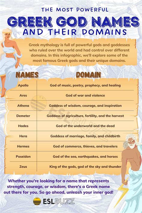 Greek God Names