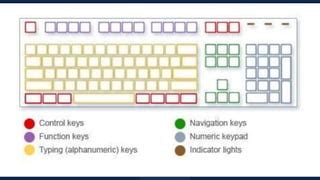 Basic Keyboard 的图像结果