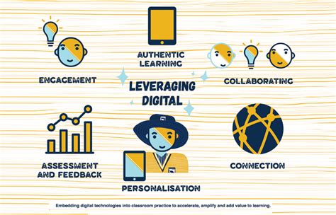 3 Learning Partner 的图像结果