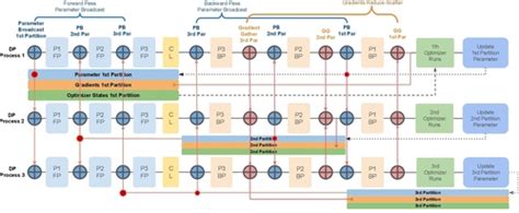 GPU CPU Smartnic 的图像结果
