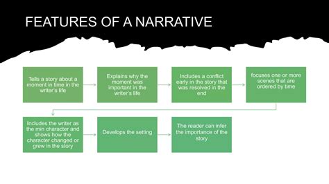 Elements of a Narrative | PPTX