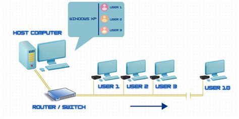 Host Computer 的图像结果