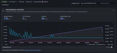 Hostinger vs Bluehost 2025: Which Host is the Best?