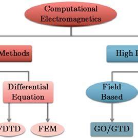 Computer Numerical Techniques 的图像结果