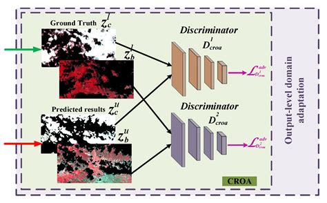 Semi-Supervised Cloud Detection in Satellite Images by Considering the ...