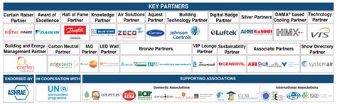 Join the HVAC Exhibition 2025 in Bangalore | Acrex by ISHRAE ...