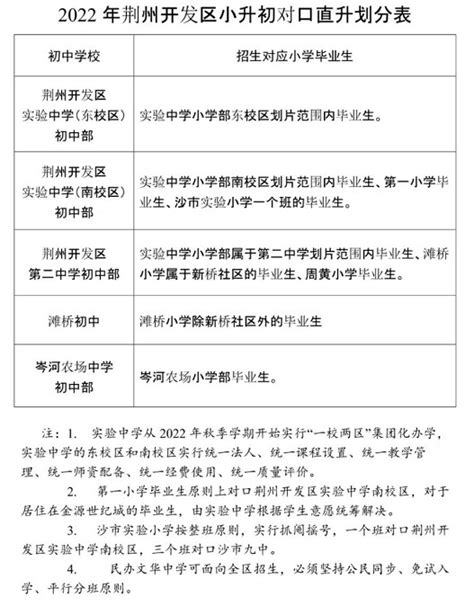 最新！2022年荆州高中阶段招生计划发布_荆州新闻网_荆州权威新闻门户网站