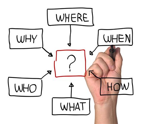 Five Important Questions About Love