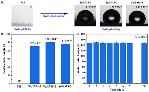 Two-Dimensional Selenium Nanosheet-Based Sponges with Superior ...