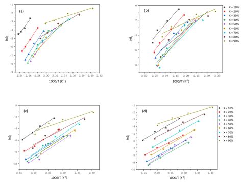 Synthesis, Characterization and Non-Isothermal Crystallization Kinetics ...