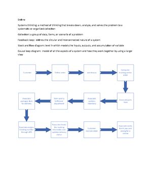 Image result for Systems Thinking Activity Introduction