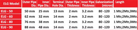 Earthing Electrodes Supplier & Installation Services in Mumbai | REL ...