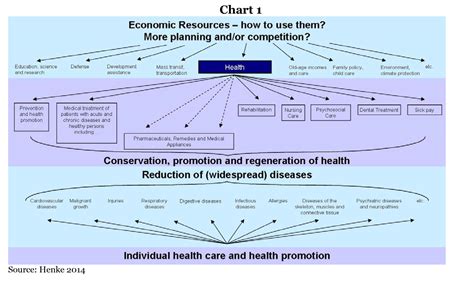 Is a rational health policy possible? | Meer