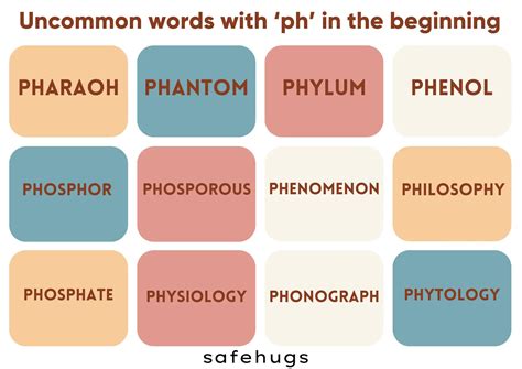 ‘Ph’ Words for Kids with Pictures & Worksheets