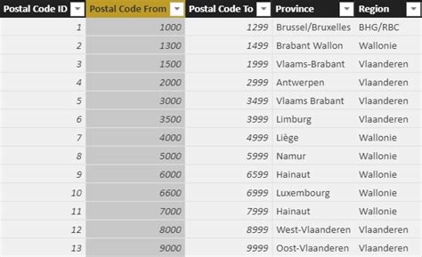 Solved: Link two tables with a range in stead of one value - Microsoft ...