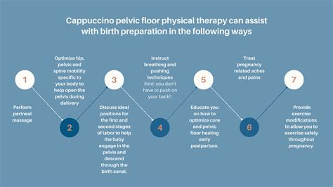 Benefits of Pelvic floor physical Therapy during pregnancy — Cappuccino ...