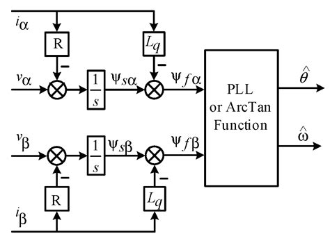 Enhanced Integrator with Drift Elimination for Accurate Flux Estimation ...