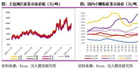 一季度国内尿素市场解读 - 知乎