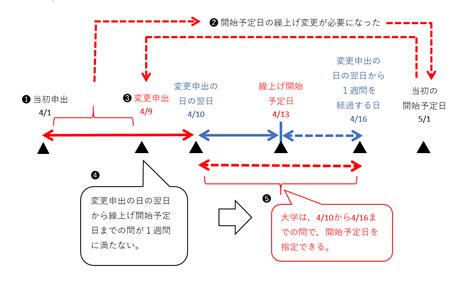 Image result for Tanstack Figma Components
