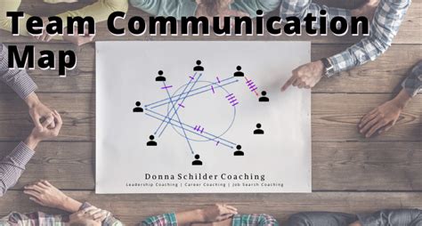 Lean Organization Communication Map 的图像结果