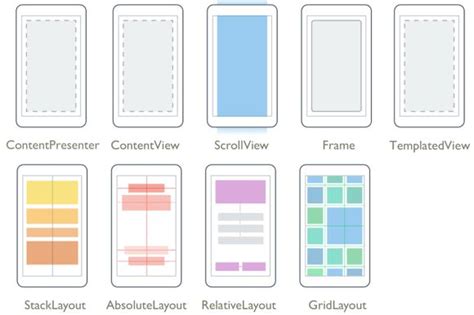 Image result for Xamarin.forms Design Tutorials