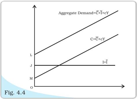 SATHEE: Chapter 04 Determination of Income and Employment