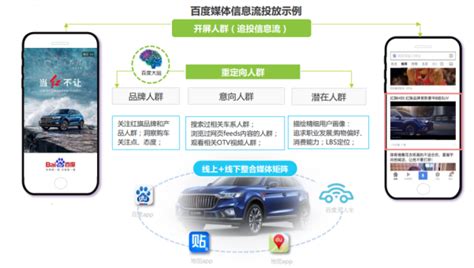 汽车广告主信息流投放份额走高，百度、头条成广告主首选_科学中国