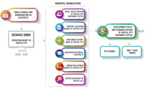 Governance in the Municipality of Ulaanbaatar - energypedia