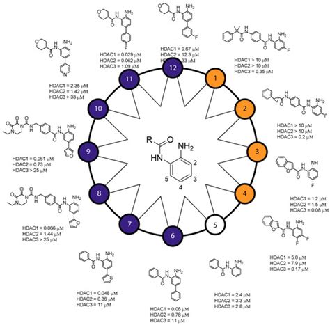 Epigenomes | September 2019 - Browse Articles