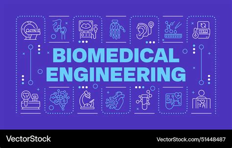 Types of Biomedical Engineering 的图像结果