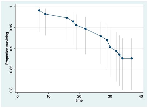 Predicting the Feasibility of Curative Resection in Low Rectal Cancer ...
