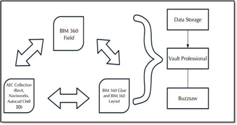 Challenges and Enablers in BIM-Enabled Digital Transformation in Mega ...