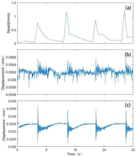 Laser Remote Sensing of Seismic Wave with Sub-Millimeter Scale ...