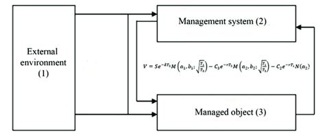 Problem Partially Resolved 的图像结果