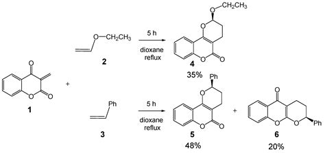 An MEDT Study of the Reaction Mechanism and Selectivity of the Hetero ...