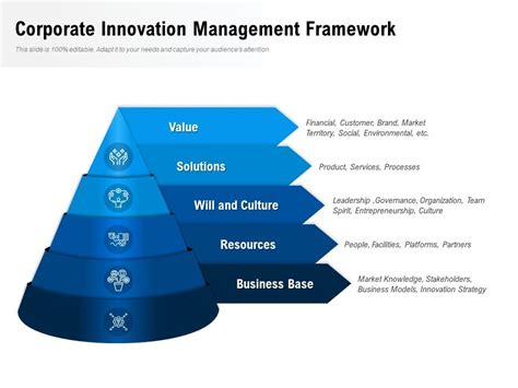 Innovation Management Examples 的图像结果