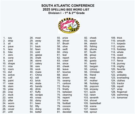 11th Grade Spelling Bee Words