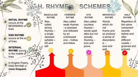 Attempting critical appreciation of a poem | PPTX