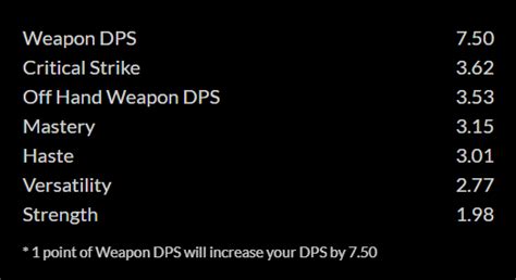 Fury Warrior DPS Stat Priority - Battle for Azeroth 8.2.5 - World of ...