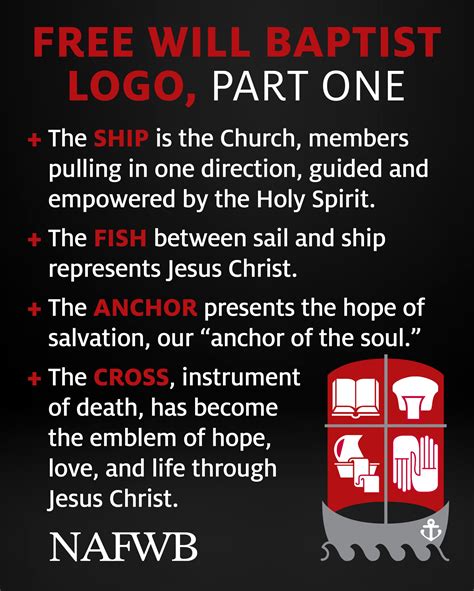 About the Logo – National Association of Free Will Baptists, Inc