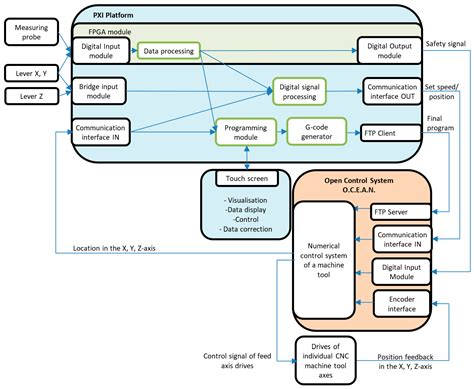 An Interactive Haptic Guidance System for Intuitive Programming CNC ...