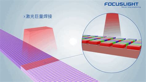 Micro LED Chips Process Spicing Extending 的图像结果
