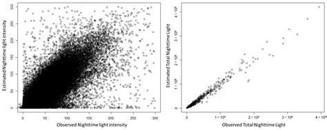 Future Scenarios of Urban Nighttime Lights: A Method for Global Cities ...