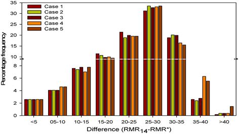 Weightage Effect during Back-Calculation of Rock-Mass Quality from the ...