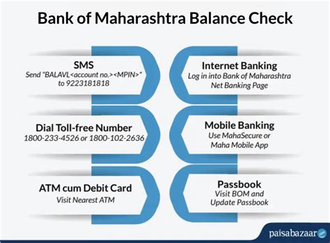 बैंक ऑफ़ महाराष्ट्र अकाउंट बैलेंस चेक: टोल-फ्री नंबर, नेट बैंकिंग, ATM