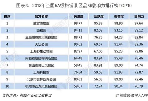 2018年中国旅游城市排行榜发布 贵阳排名第11--贵州频道--人民网