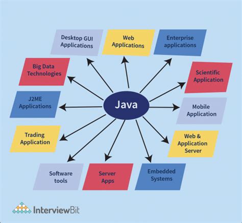 Image result for Examples of Java Applications